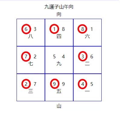 九運丙山壬向